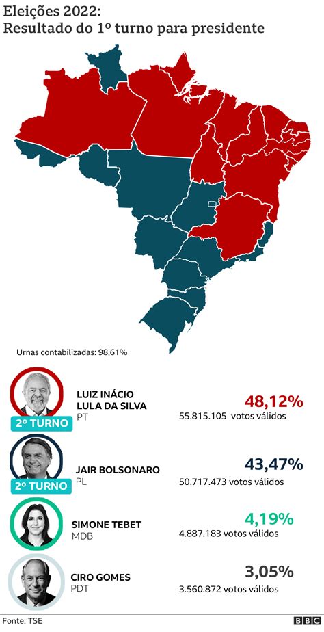 eleições brasil 2022